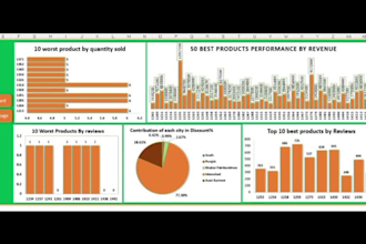 create sales performance and revenue dashboards in power bi