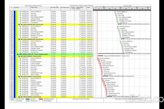 create gantt chart for your project