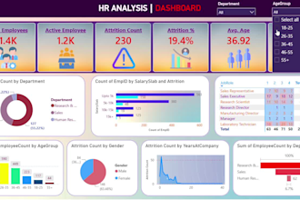 create a power bi dashboard