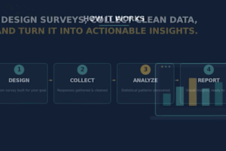 design your online survey and analyze the data for market research