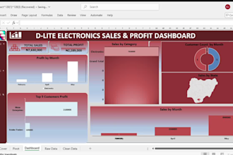 create a professional budget planner and dashboard in excel or google sheets