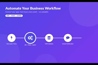 automate your business workflow with n8n, make or zapier