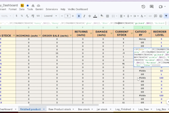 create an automated excel inventory management dashboard