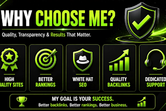 provide high authority guest posts with SEO backlinks