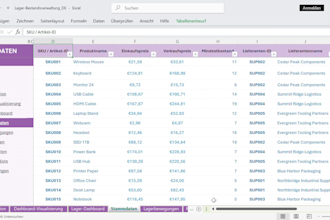 analyze and optimize your warehouse and inventory processes
