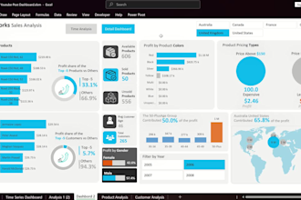 excel pivot tables and reports