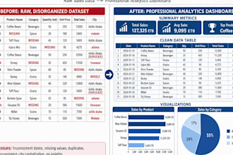 create power bi dashboards and data analysis