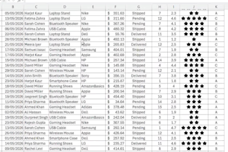 clean, format and organize messy data