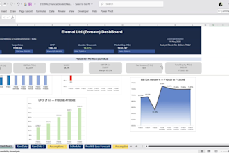 build an equity research excel dashboard with dcf and KPI