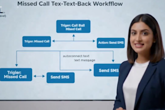 gohighlevel missed call text back and instant lead response automation
