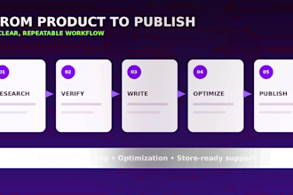 do ebay product listing and product research