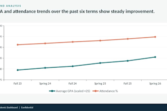 create automated school management system with charts