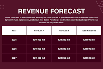 create presentation for a business proposal and planning ideas
