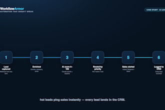 build an n8n ai lead pipeline that scores, routes and logs your leads