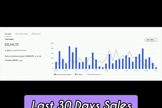 build and manage a profitable UK ebay dropshipping store