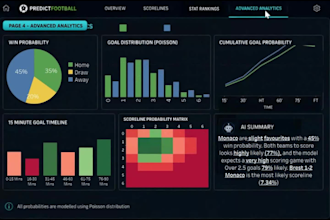 create a professional data analytics dashboard in excel, tableau or powerbi