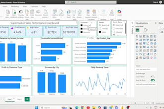 create professional power bi dashboard and reports with dax