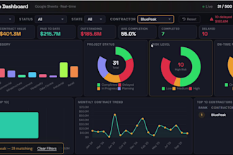 build a real time business dashboard connected to google sheets