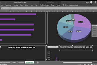 create excel dashboards and data analysis