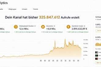 erstelle einen profitablen youtube automatisierungskanal, um geld zu verdienen