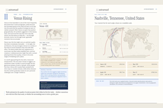 create your astrocartography report comparing three cities