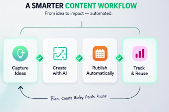 build an ai content repurposing and marketing automation system
