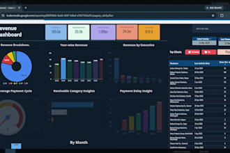 create an interactive google looker studio dashboard for your business