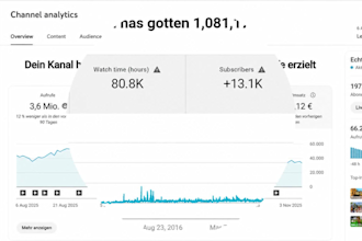 erstellung automatisierter youtube kanale und cash cow video