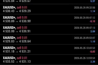 code a custom deriv trading bot,synthetic trading,volatility,crypto bot,scalping
