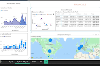 design executive power bi reports for data driven decision making
