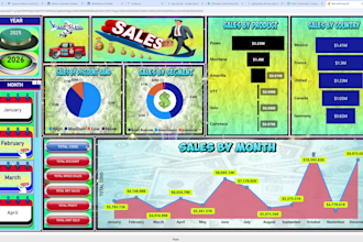 sales paginated power bi dashbaord