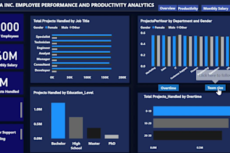 create professional power bi, tableau dashboards and reports