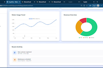 build a custom admin dashboard with authentication