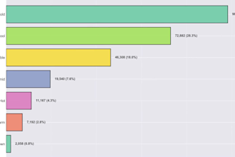 provide expert data analytics, visualization and dashboard in excel power