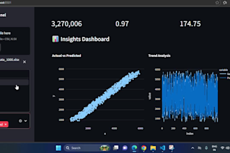 ai dashboard with data analysis and sales prediction