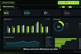 build a power bi dashboard with dax and power query