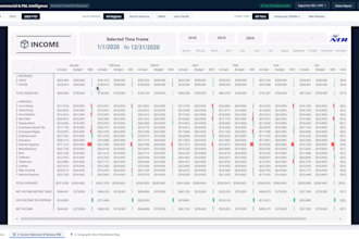 interactive power bi dashboard with dax and data modeling