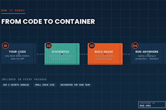 containerize your application with docker and docker compose