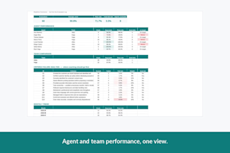 build a call center QA scorecard and calibration tracker in excel