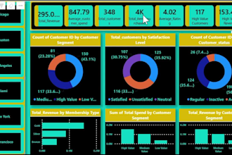 create power bi data analysis and dashboards