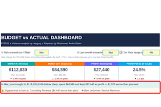 analyze financial statements and explain your business profitability