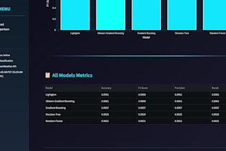 create an automated ml model with dashboard and mlops