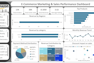 create an interactive power bi dashboard