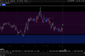 coach you in forex trading using ict concepts