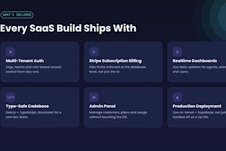 build a full stack saas application, product