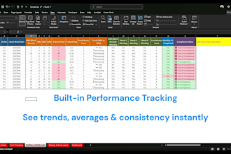 create an automated KPI dashboard with weekly tracking and performance insights