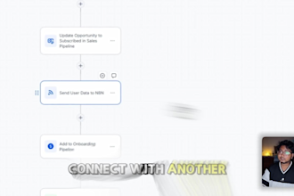 build gohighlevel CRM automation and workflows
