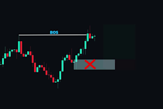 edit professional finance and trading youtube videos