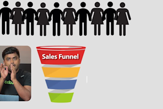 setup and manage facebook ad, conversion with fb pixel and meta ad camp