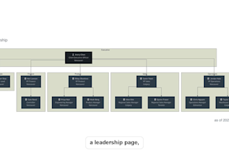 create a professional org chart from your spreadsheet